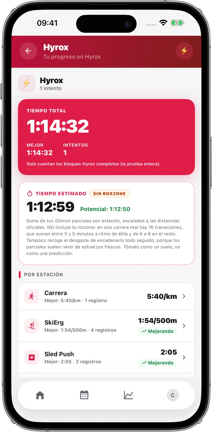 Progreso de Hyrox en MyTrainIt: tiempo total de 1:14:32 y tiempo estimado sin roxzone de 1:12:59, con el desglose por estación debajo.