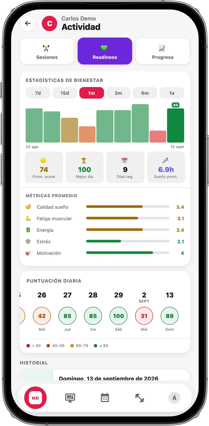 Histórico de readiness en MyTrainIt: la puntuación de cada día, los promedios y las horas de sueño
